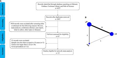 Comparison Among Endoscopic, Laparoscopic, and Open Resection for Relatively Small Gastric Gastrointestinal Stromal Tumors (<5 cm): A Bayesian Network Meta-Analysis